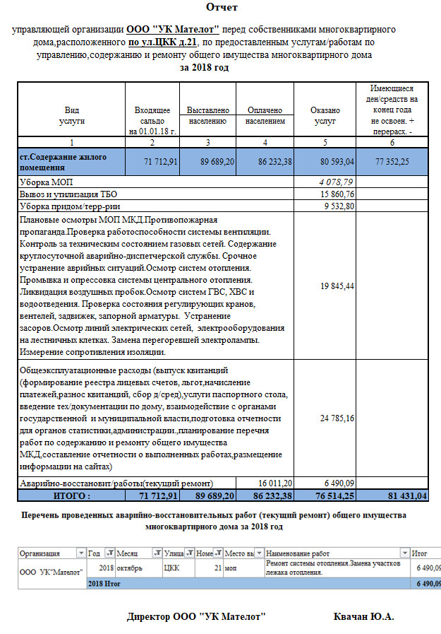 Образец отчета перед собственниками мкд